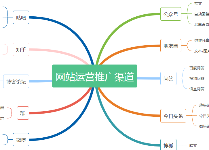 濟南網(wǎng)絡(luò)公司