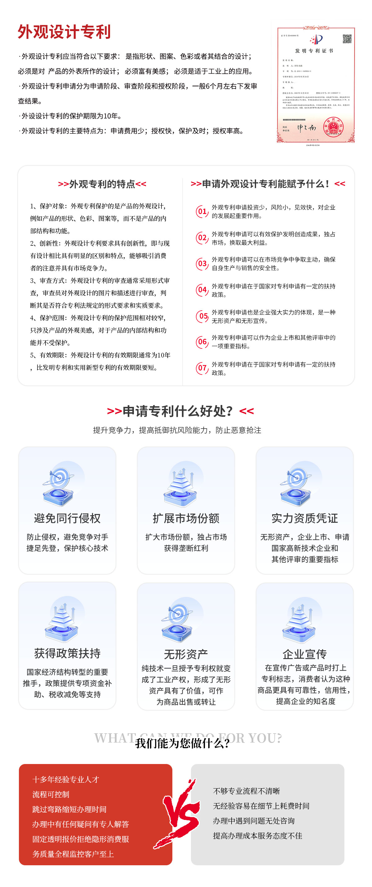 外觀專利1