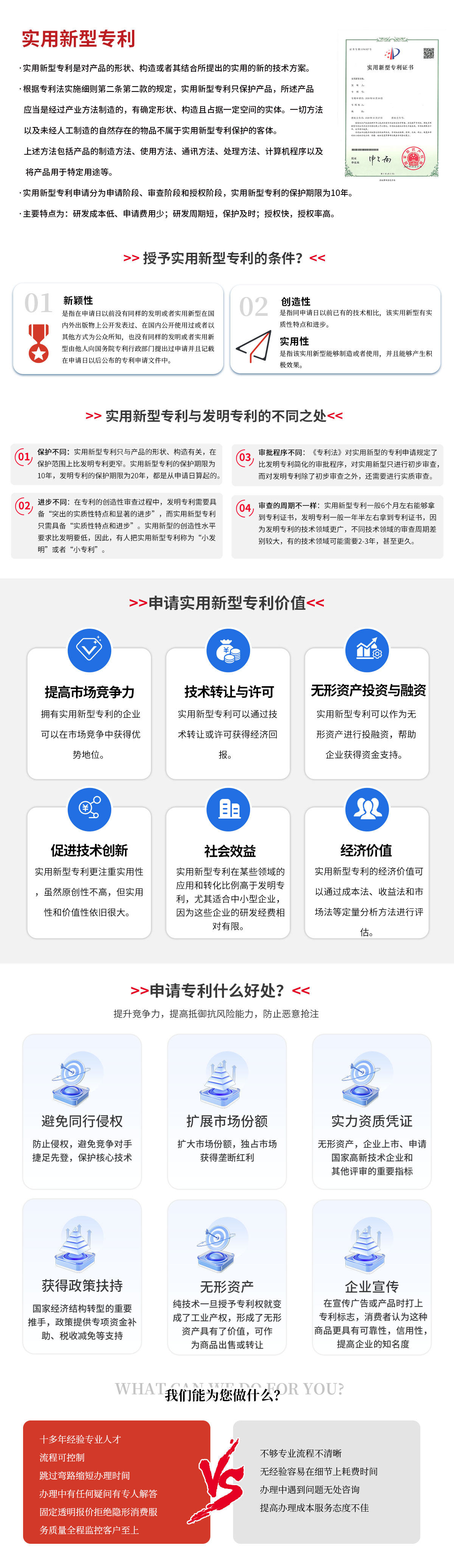 實用性專利